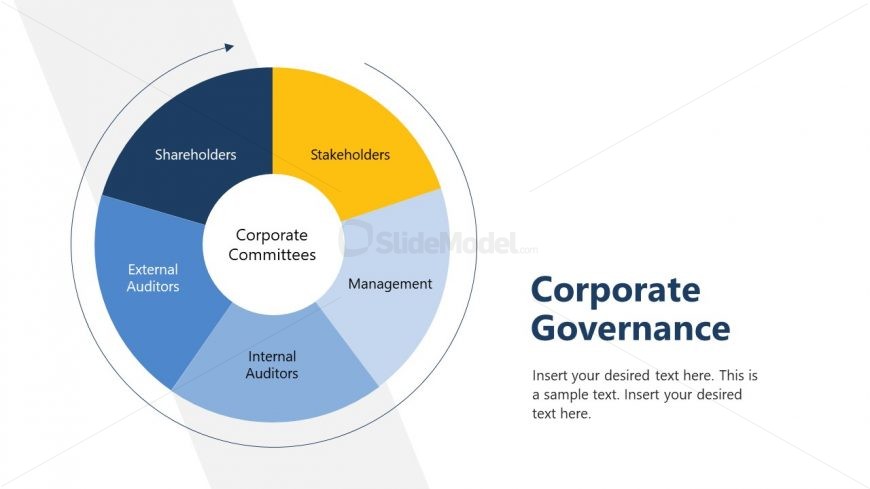 Corporate Committees Slide for Annual Report Template Slides