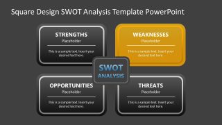 SWOT Analysis Presentation Template