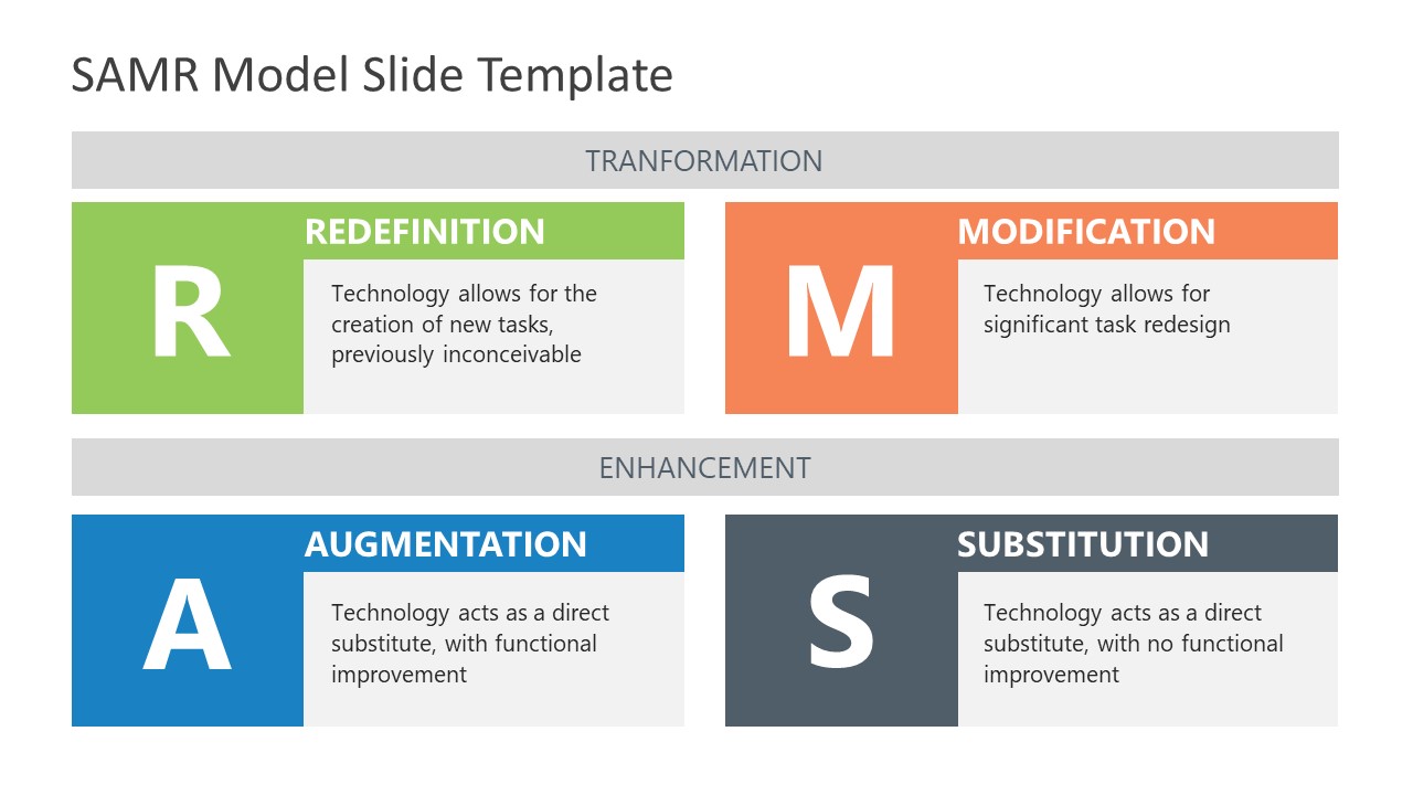 SAMR Model Presentation Template 