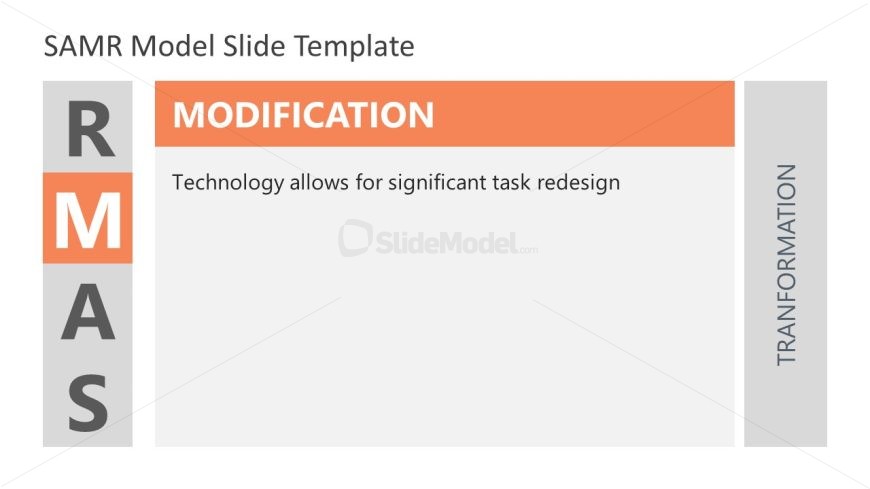 PowerPoint Template for SAMR Model 
