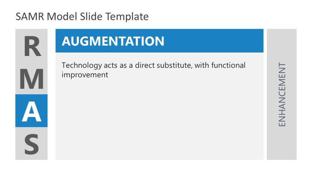 Augmentation Spotlight Slide - SAMR Model Template - SlideModel