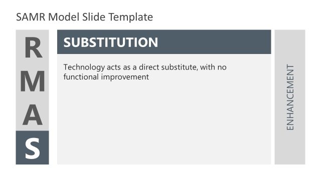 Substitution Slide – SAMR Model PPT Template