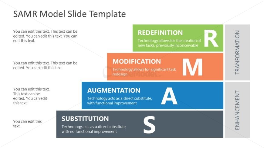 Presentation Template for SAMR Model 