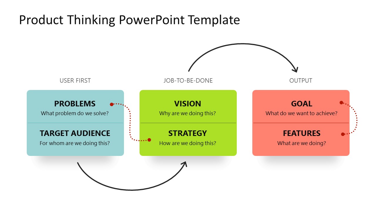 3 Steps Product Thinking PowerPoint 