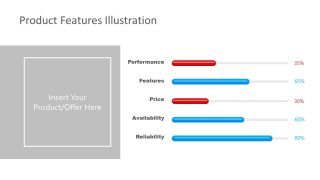 Presentation of Product Feature Bars