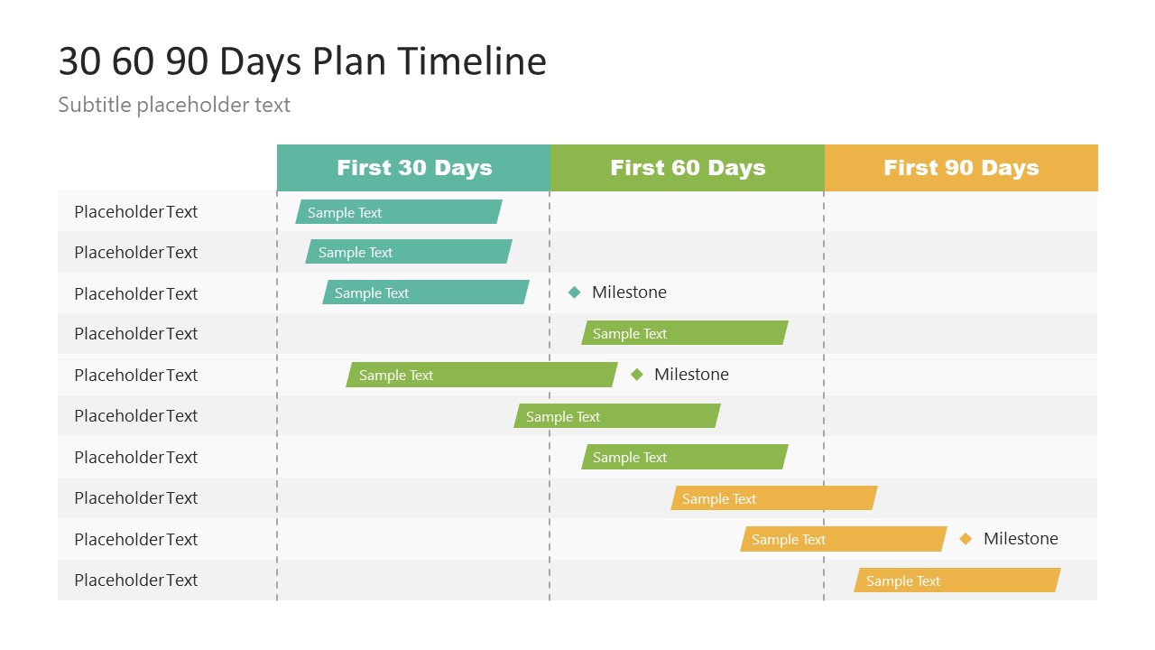 30 60 90 Days Plan Timeline Template SlideModel