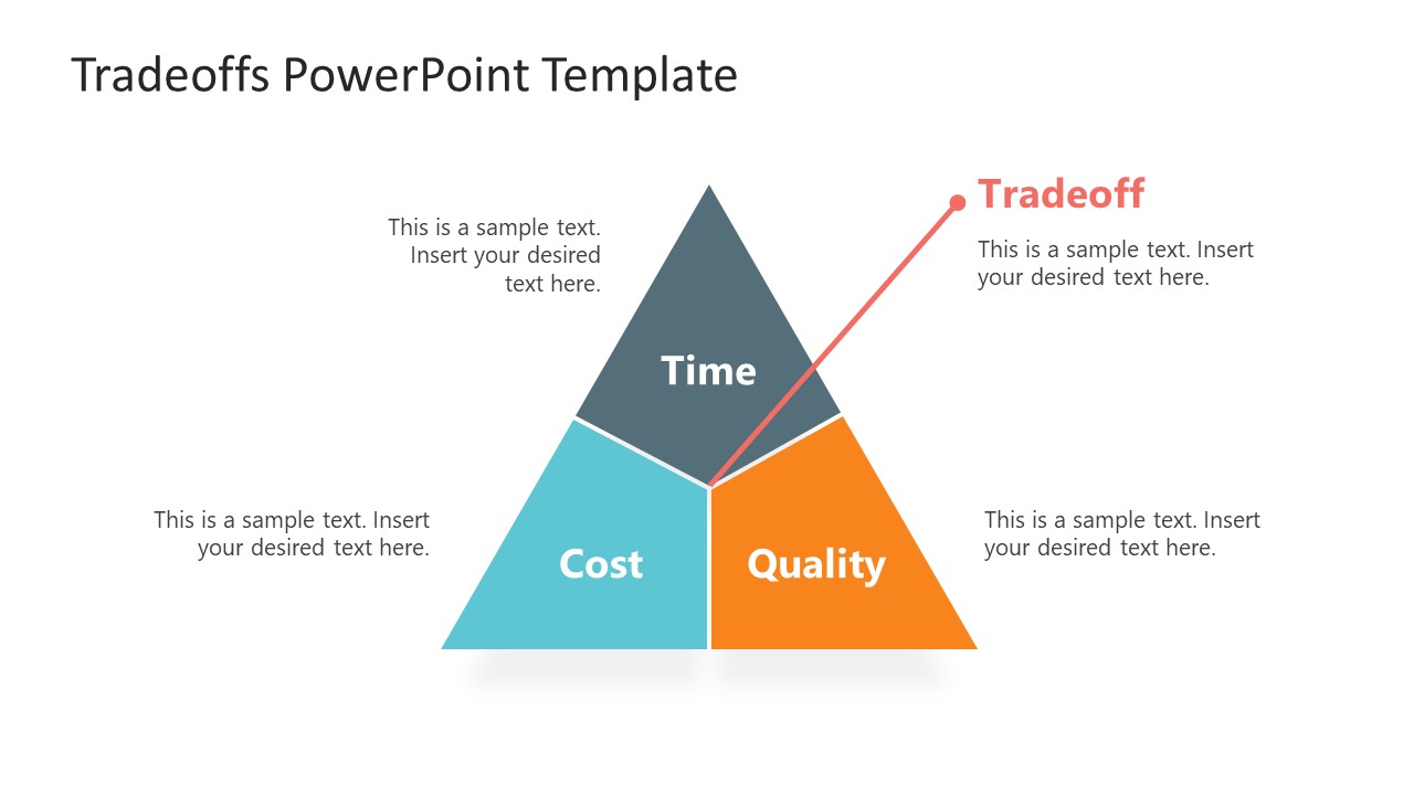 Template of 3 Sections for Tradeoff Ideas 
