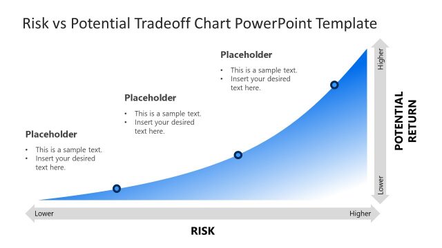 Risk vs Potential Tradeoff Chart PowerPoint Template