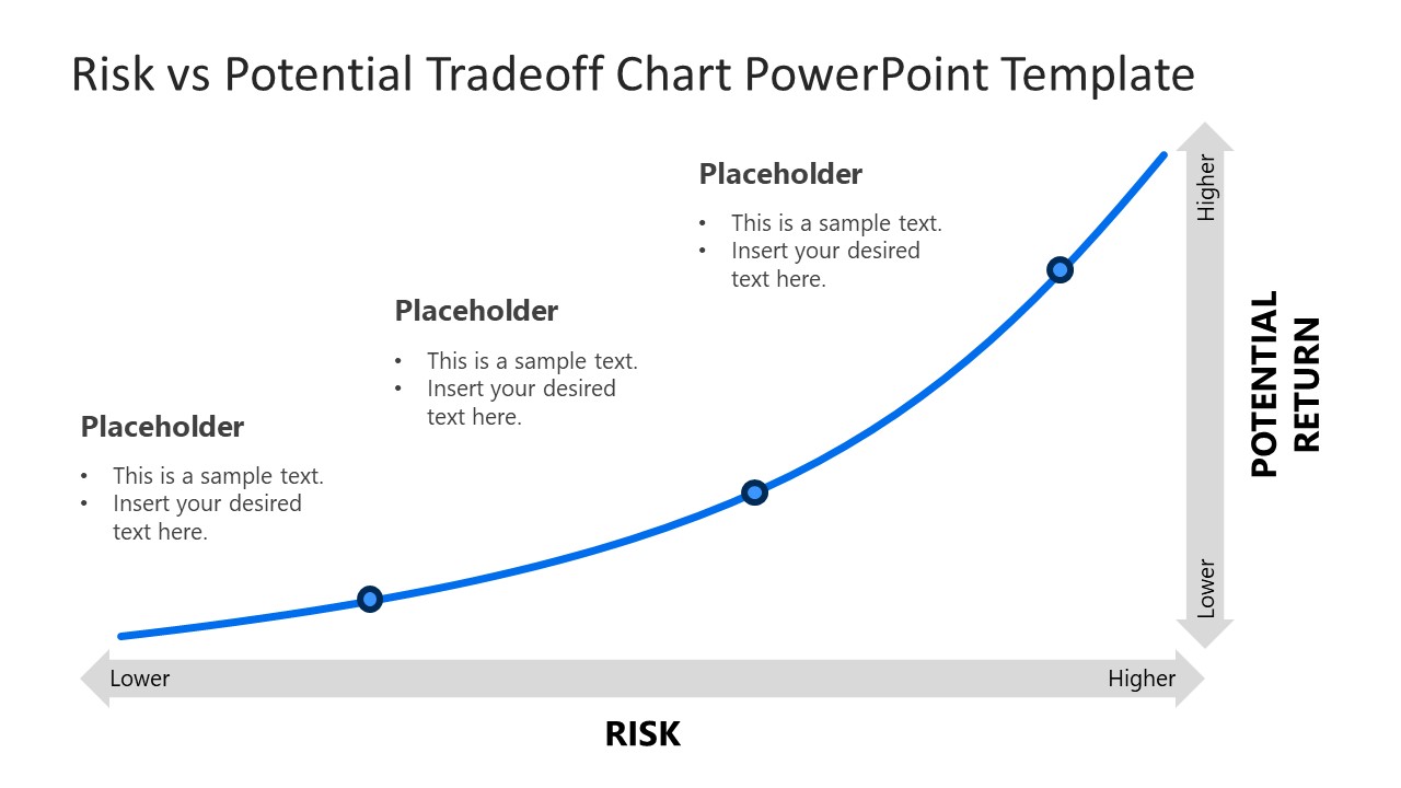PowerPoint Graph for Risk Return Tradeoffs 