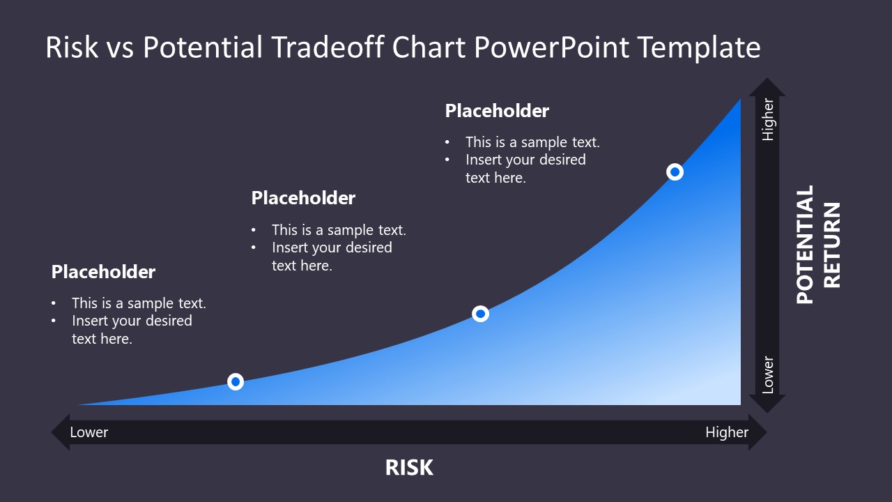 PPT Chart Template for Risk-Return Tradeoffs 