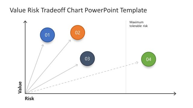 Value Risk Tradeoff Chart PowerPoint Template