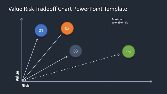 Value Risk Tradeoffs PowerPoint Chart