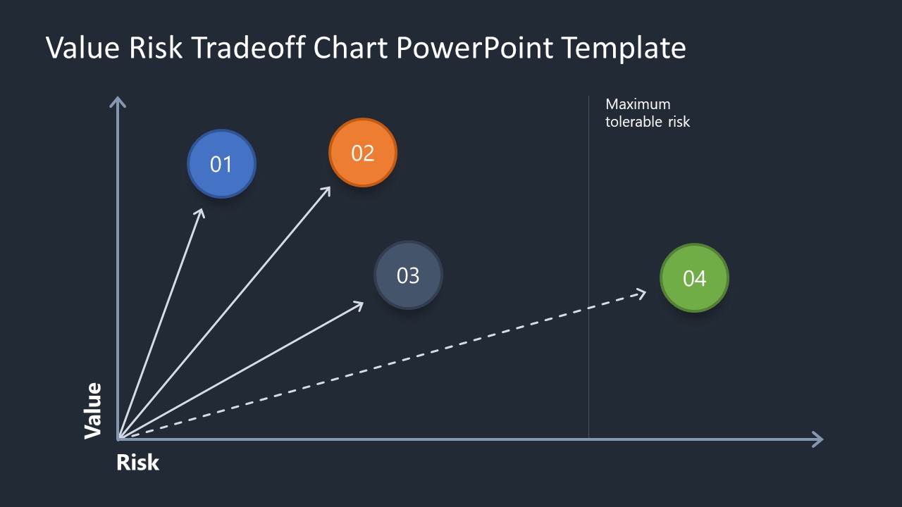 Risk Return Concept Chart PowerPoint