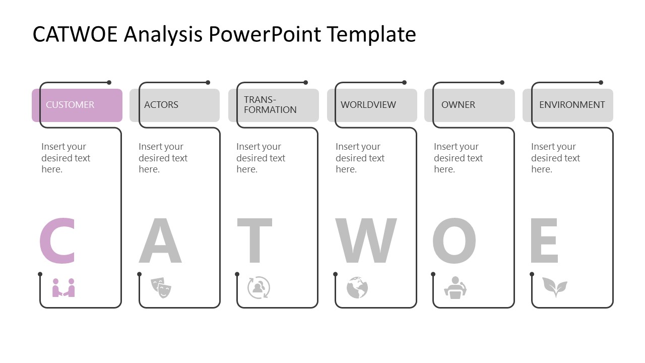 PPT Template for CATWOE Analysis Customer 