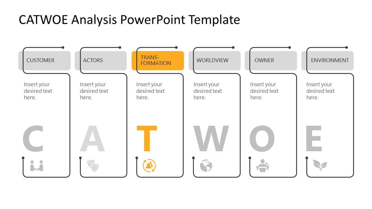 PPT Template for CATWOE Analysis Transformation 