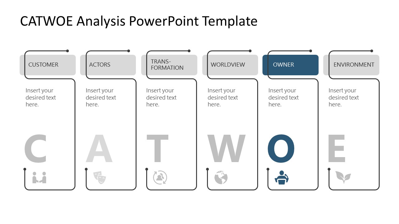 PPT Template for CATWOE Analysis Owner 