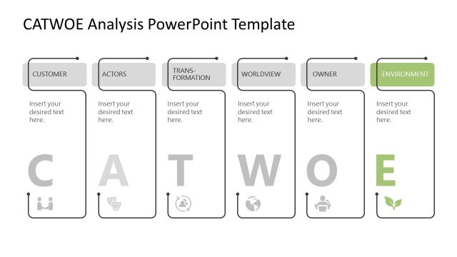 Environmental Constraints Segment CATWOE Analysis PowerPoint