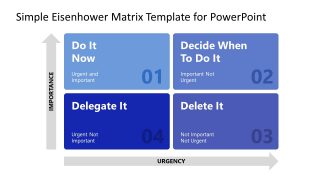 Presentation of Eisenhower Matrix Template 