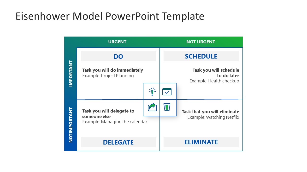 Eisenhower Model Powerpoint Template Slidemodel 1532