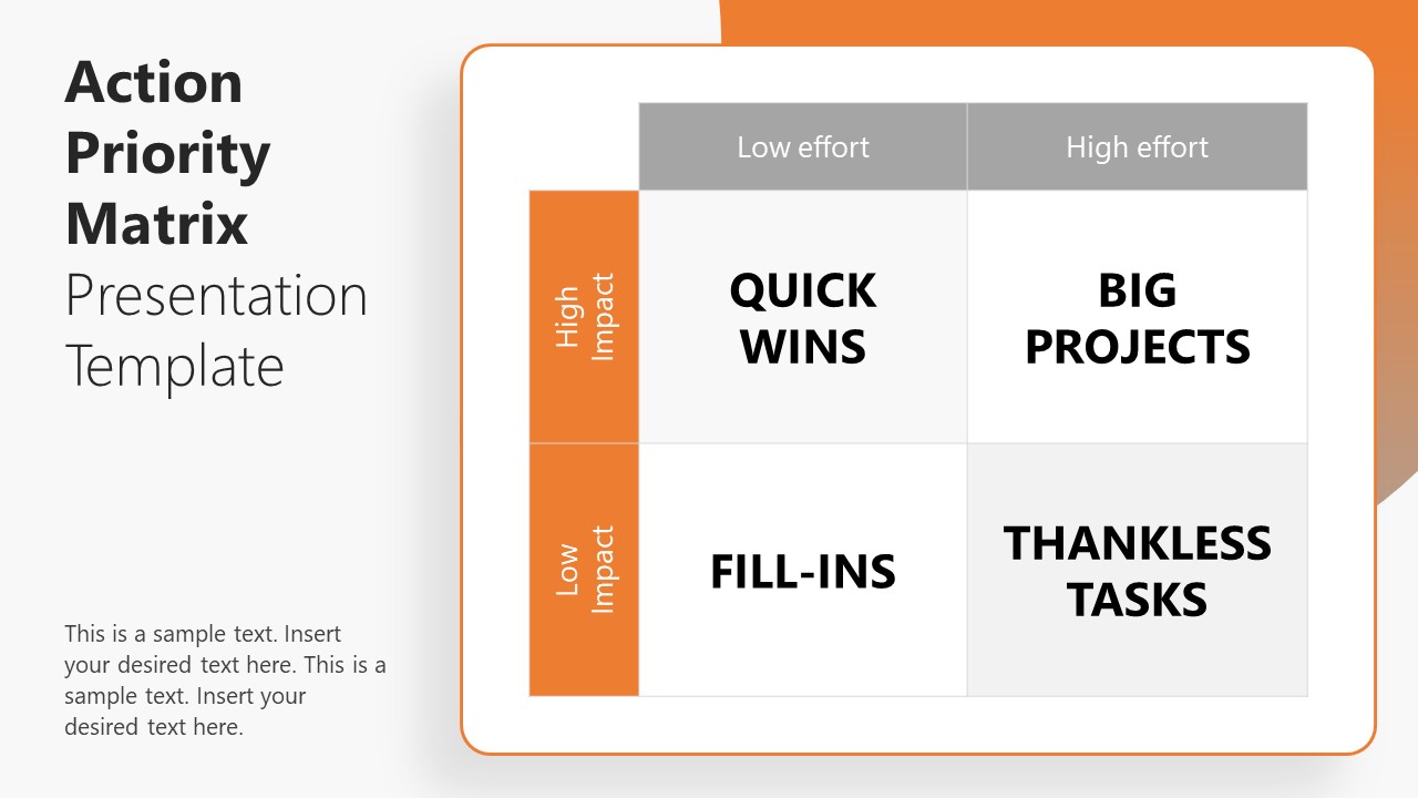 What is an Action Priority Matrix?