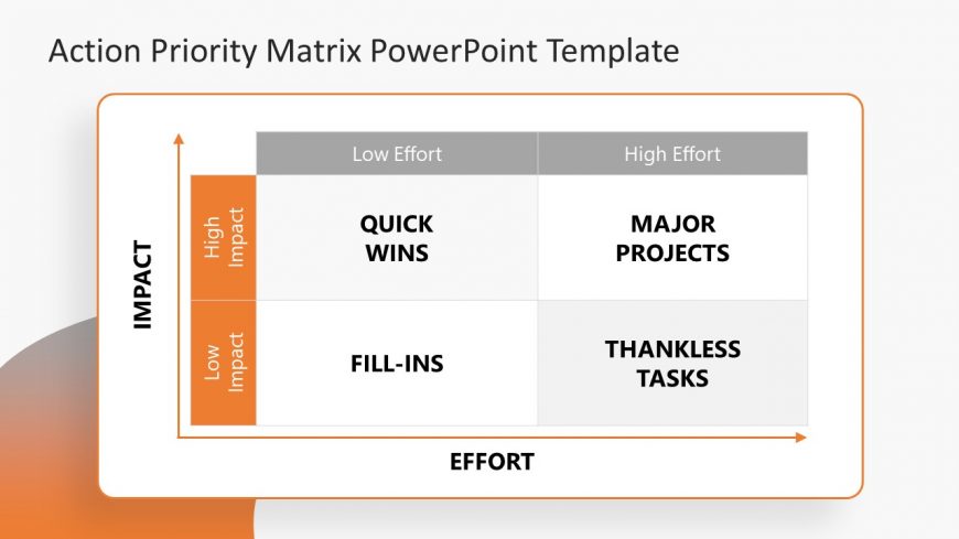 Presentation of Impact and Effort Priority Matrix