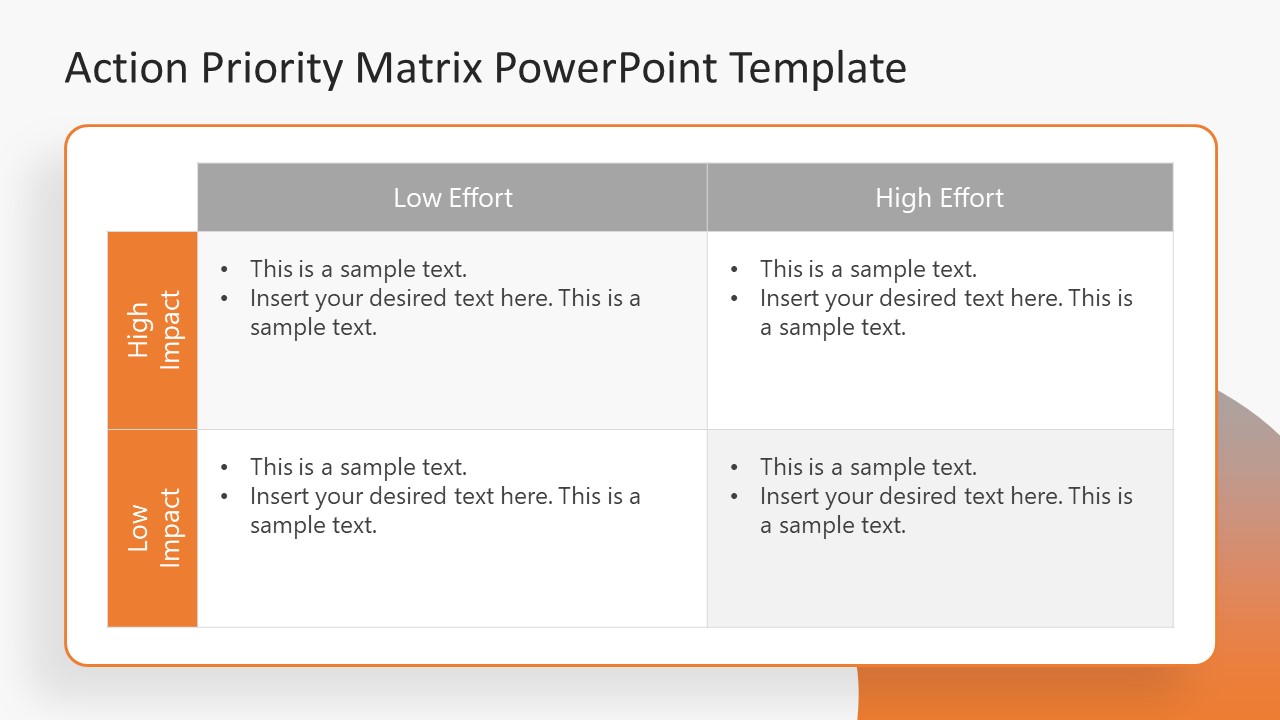 What is an Action Priority Matrix?