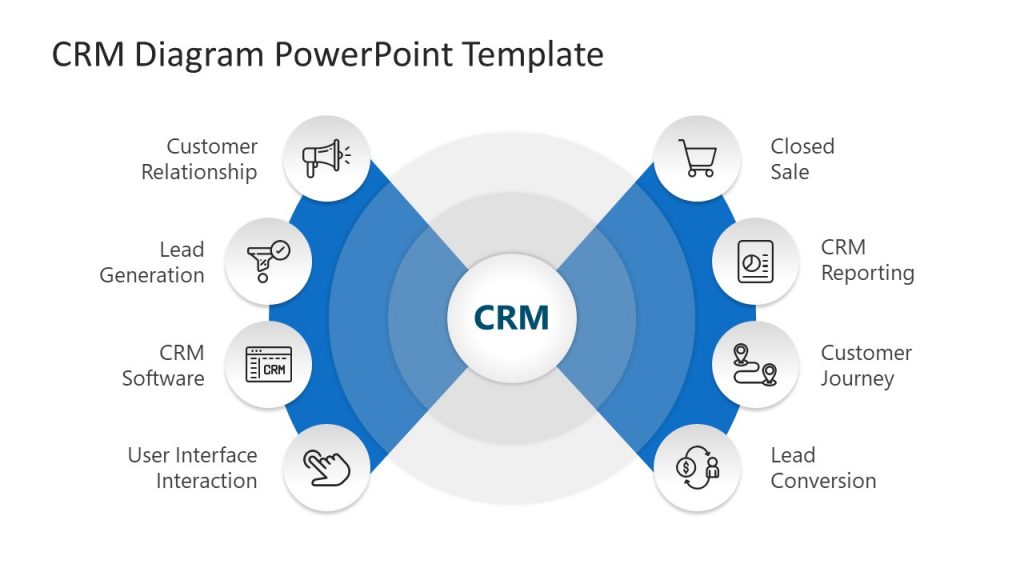 8 Steps CRM Diagram PowerPoint - SlideModel