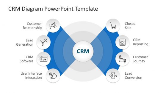 Radar Template CRM Diagram Process Template 