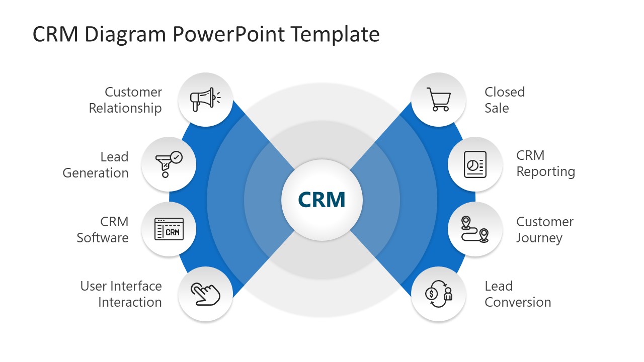 CRM Diagram PowerPoint Template SlideModel