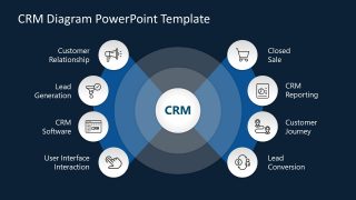 Template of CRM Diagram for 8 Steps Process