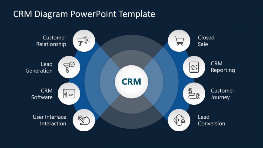 Template of CRM Diagram for 8 Steps Process