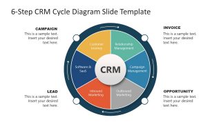 PPT Customer Relationship Management Cycle Diagram 