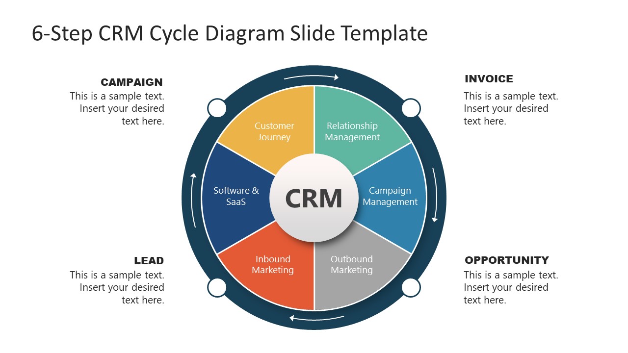 6-Step CRM Diagram Slide Template for PowerPoint - SlideModel