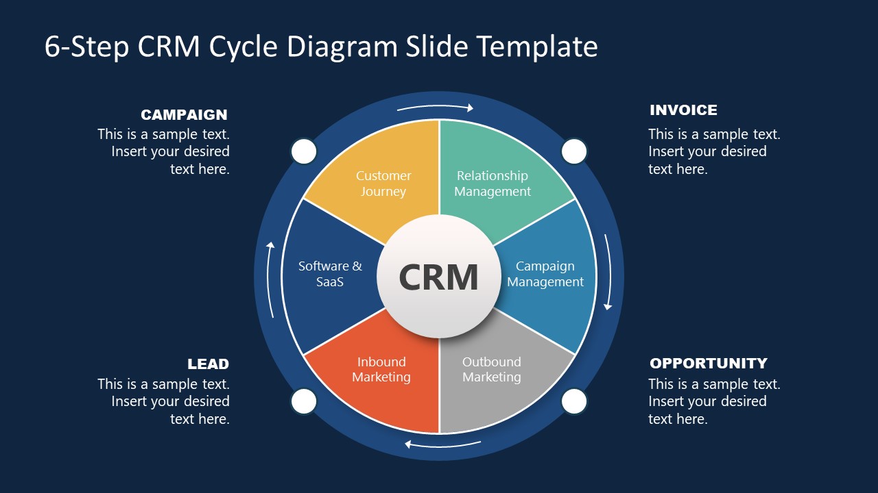6Step CRM Diagram Slide Template for PowerPoint SlideModel