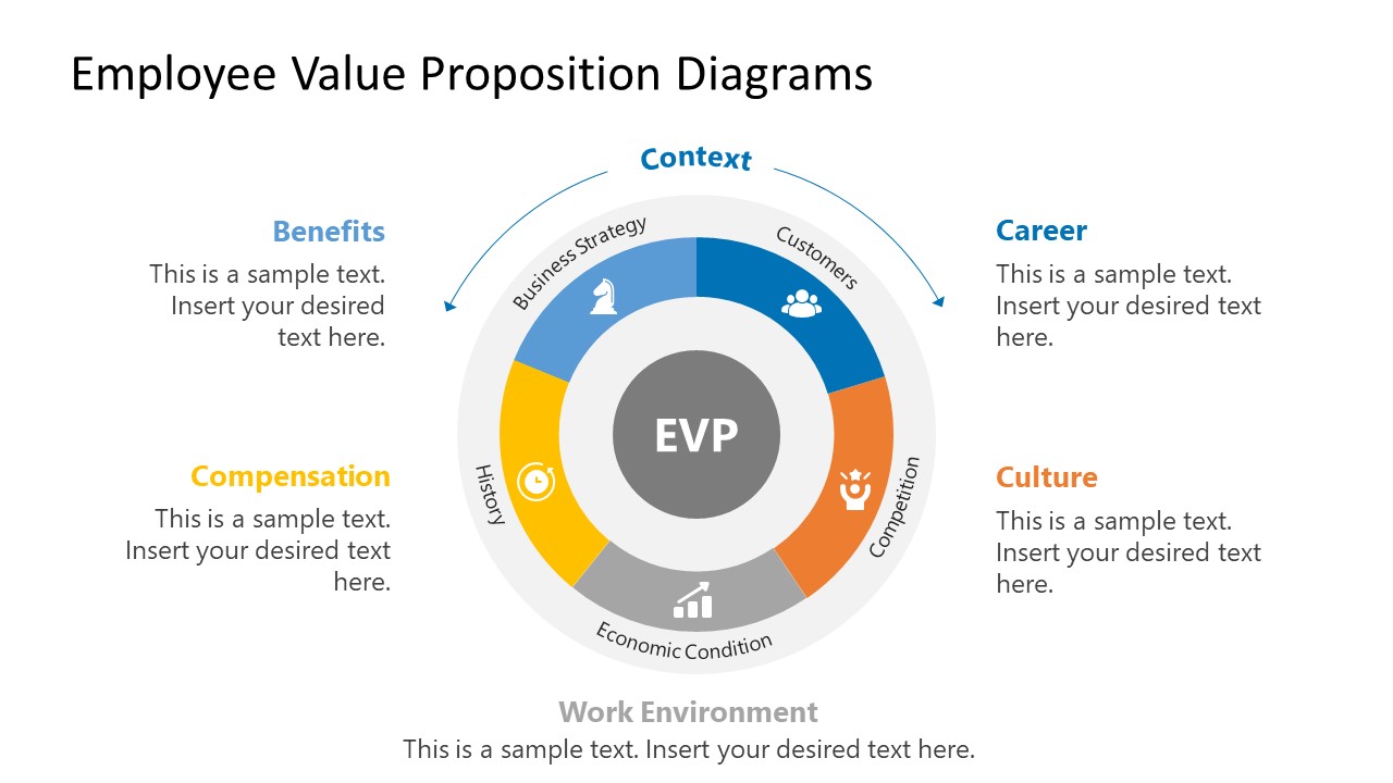Presentation of EVP Cycle PowerPoint Template 