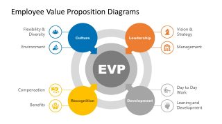 PPT 4 Steps Circular Diagram for EVP