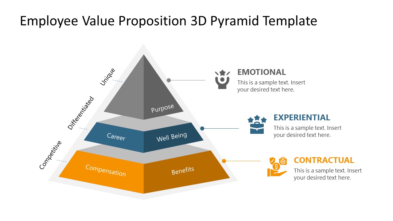 Presentation of EVP Model 3D Pyramid 