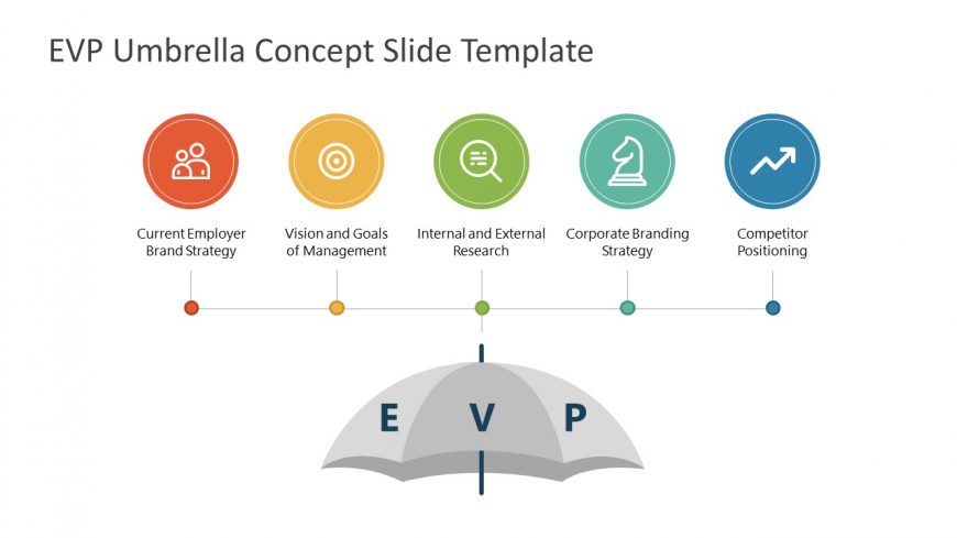 Strategy Umbrella PowerPoint Template for EVP