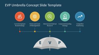 5 Steps Diagram of Umbrella EVP Concept