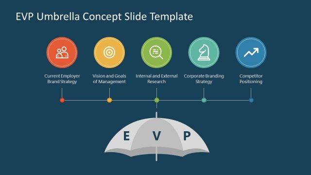 Employee Value Proposition Concept PowerPoint