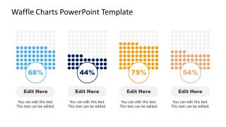 Presentation of 4 Waffle Charts in PowerPoint