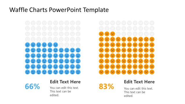 Emojis Icons Waffle Chart Comparison PPT
