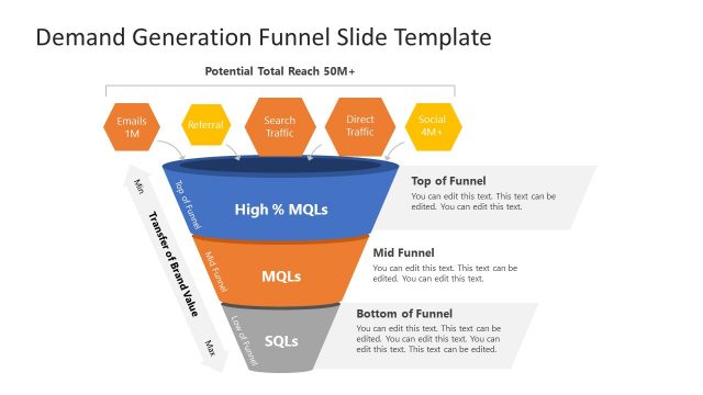 Demand Generation Funnel Slide Template