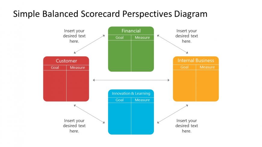 Simple Design of Balanced Scorecard Framework