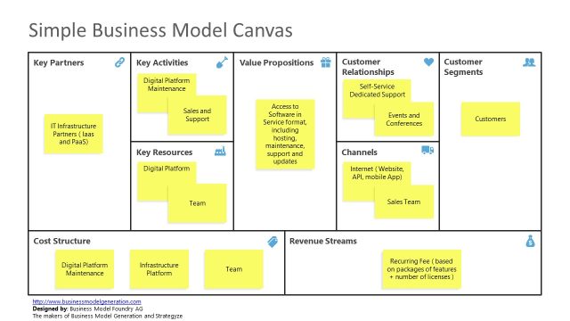 Business PowerPoint Templates