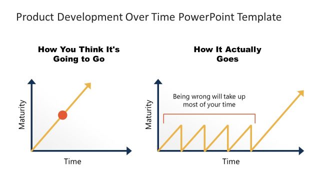 Product Development Over Time PowerPoint Template