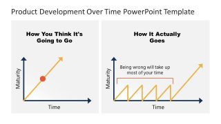 Product Development Over Time Diagram Template 