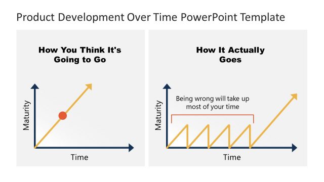 PowerPoint Chart Template for Product Development