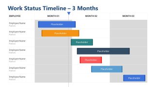 3 Month Planning Work Status Gantt Chart