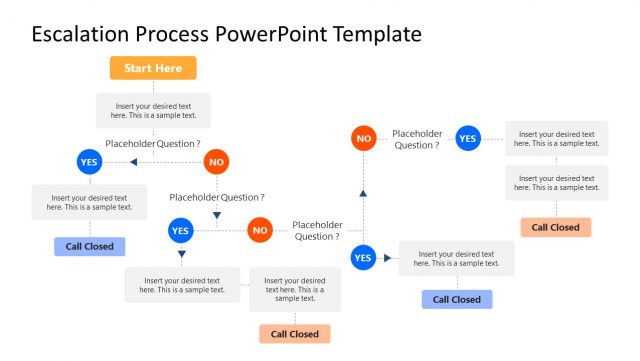 Problem Solving Escalation Process Escalation Process Flowchart PowerPoint Diagram - SlideModel